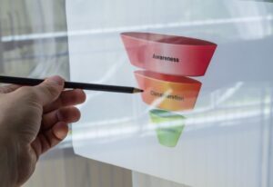 FUNNEL MARKETING sezioni DIGITAL MARKETING COSTUMER JOURNEY CLIENTE FIDELIZZAZIONE