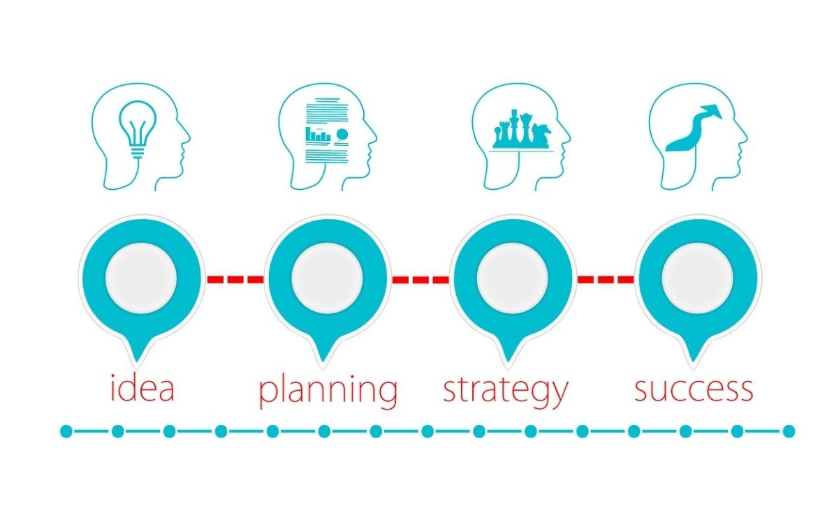 Il Gantt e il Budget per il project management