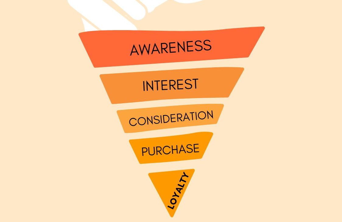 Funnel marketing: cosa e perché?